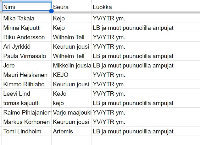 Kilpailut - KEURUUN JOUSI RY